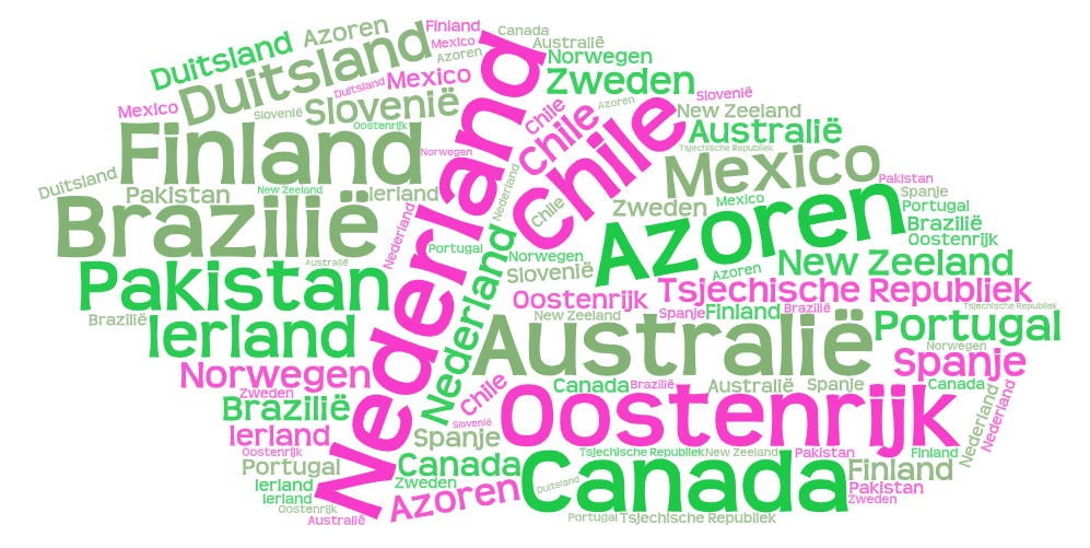 Word Art
